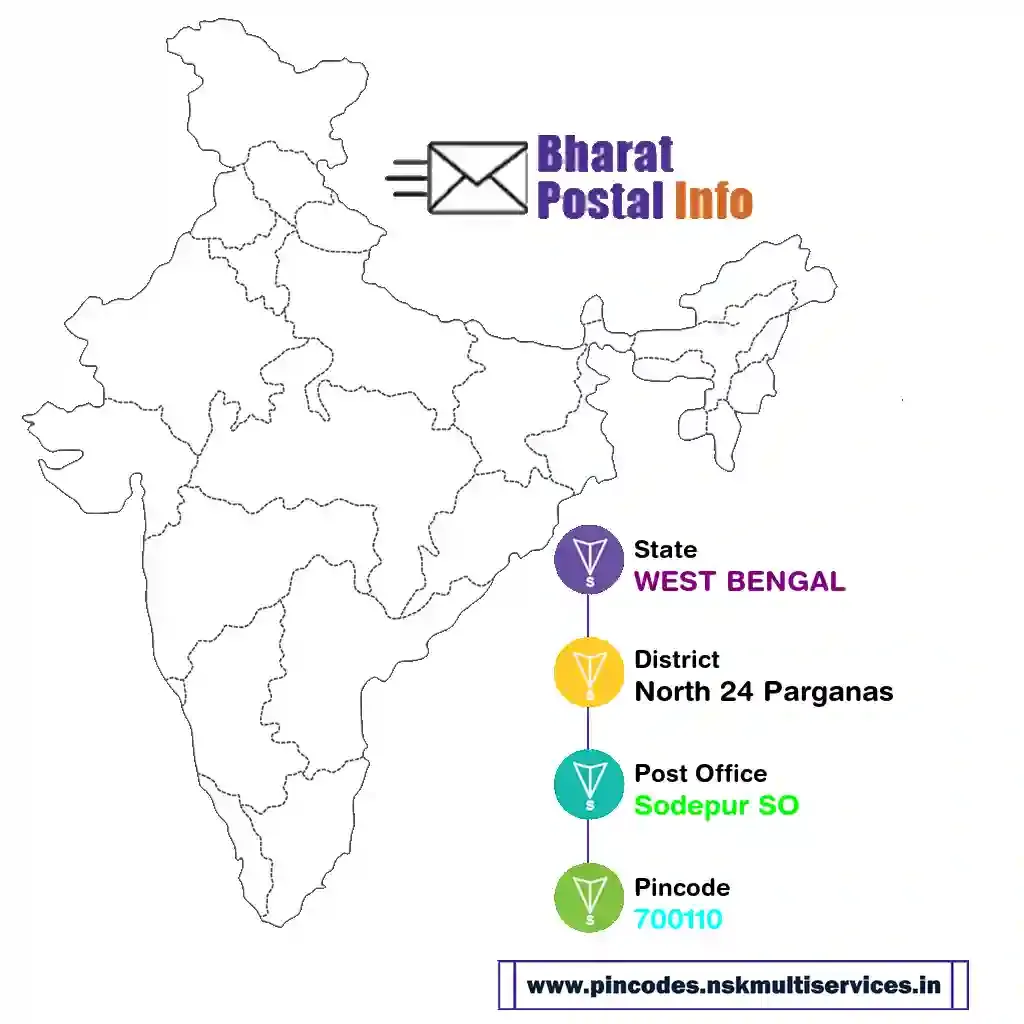 WEST BENGAL-North 24 Parganas-Sodepur SO-700110